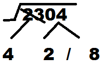 Square and Cube Roots: Shortcuts & Tricks | Quantitative Techniques for CLAT