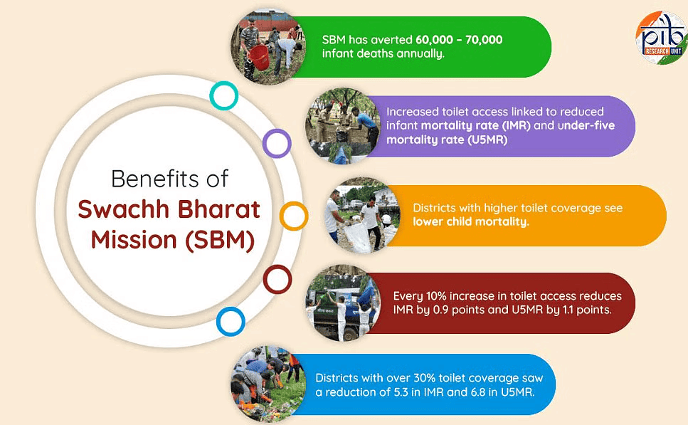 Indian Society and Social Issues: September 2024 Current Affairs | General Test Preparation for CUET UG - CUET Commerce
