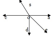 Overview: Geometry, Tables & Graphs | Quantitative Techniques for CLAT