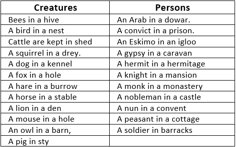 Analogy: Reasoning Preparation | General Test Preparation for CUET UG - CUET Commerce
