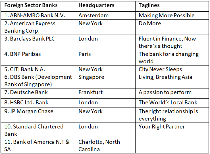List of Foreign Banks, Headquarters & Their Taglines | Current Affairs & General Knowledge - CLAT