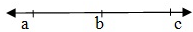 Overview: Geometry, Tables & Graphs | Quantitative Techniques for CLAT