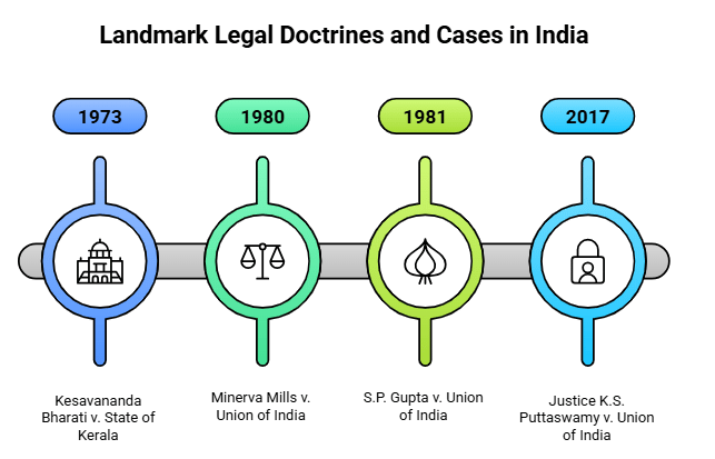 Facts that Matter: Constitution of India | Legal Reasoning for CLAT