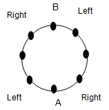 Seating Arrangement | Logical Reasoning for CLAT