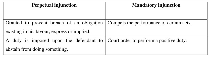 Difference between Perpetual injunction and Mandatory injunction