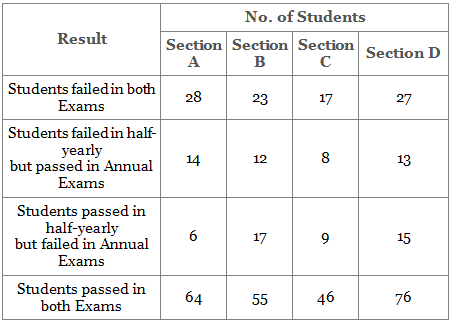 Passage Based Questions: Quantitative Aptitude - 12 | Passage Based Questions for CLAT Preparation