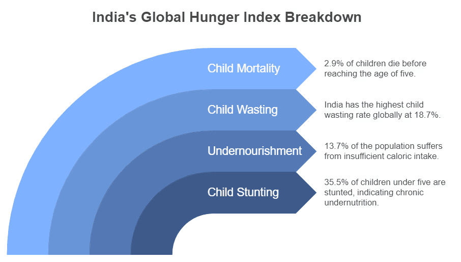 Indian Society and Social Issues: October 2024 Current Affairs | General Test Preparation for CUET UG - CUET Commerce