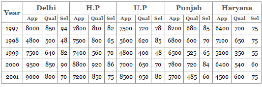 Passage Based Questions: Quantitative Aptitude - 9 | Passage Based Questions for CLAT Preparation