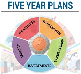 Five Year Plans | Current Affairs & General Knowledge - SSC CHSL