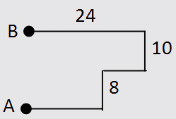 Practice Questions: Distance & Direction- 2 | Logical Reasoning for CLAT