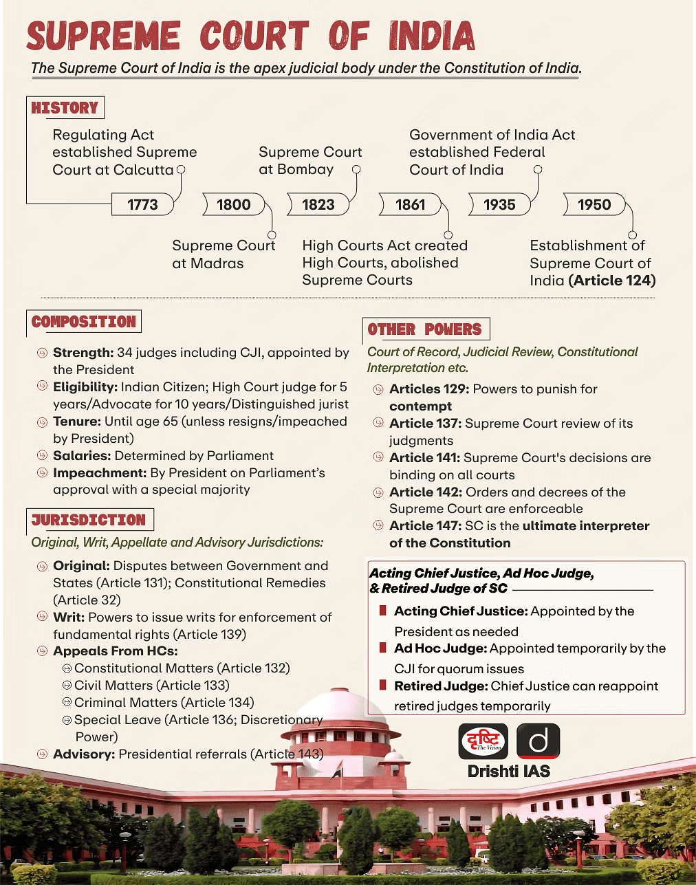 Indian Polity: September 2024 Current Affairs | General Test Preparation for CUET UG - CUET Commerce