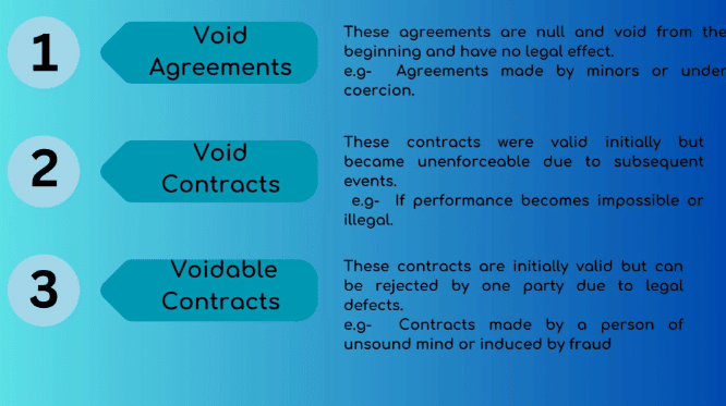 Facts that Matter: Contract Law | Legal Reasoning for CLAT