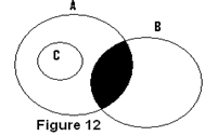 Syllogism | Logical Reasoning for CLAT