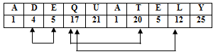 Alphabet - 2 | General Intelligence and Reasoning for SSC CGL