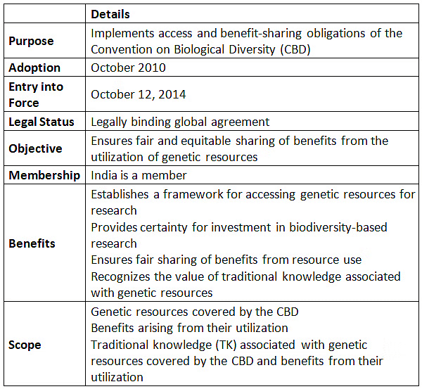 Environment and Ecology: February 2024 Current Affairs | Current Affairs & General Knowledge - CLAT