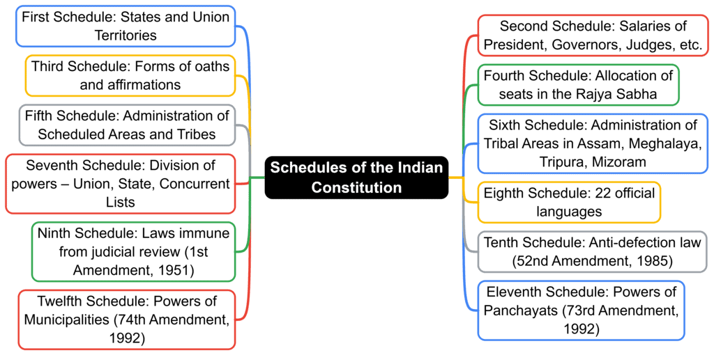 Facts that Matter: Constitution of India | Legal Reasoning for CLAT