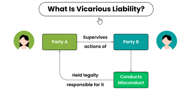 Passage Based Questions: Law of Torts | Legal Reasoning for CLAT