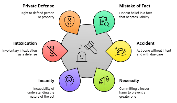 Facts that Matter: Criminal Law | Legal Reasoning for CLAT