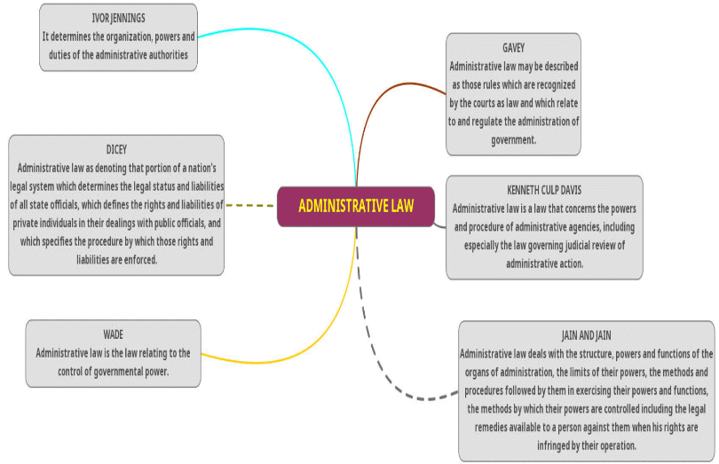 Definition of Administrative Law | Administrative Law - CLAT PG