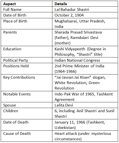 History, Art and Culture: October 2024 Current Affairs | General Test Preparation for CUET UG - CUET Commerce