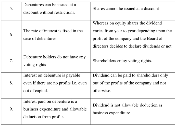 Pari Passu Clause in case of Debentures