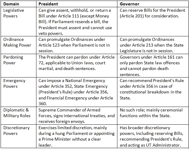 Weekly Current Affairs (8th to 14th April 2025) | General Test Preparation for CUET UG - CUET Commerce
