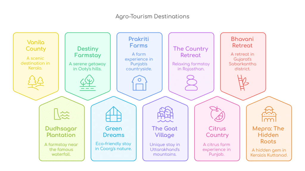 Economic Development: March 2025 Current Affairs | Current Affairs & General Knowledge - CLAT