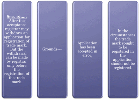 Trade Mark Act, 1999 | Legal Reasoning for CLAT