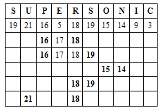 Alphabet - 2 | General Intelligence and Reasoning for SSC CGL