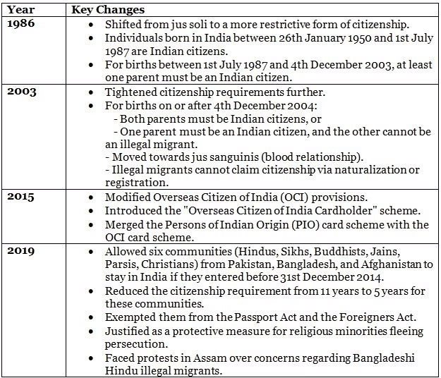 Legal Current Affairs for CLAT (August 2024) | Legal Reasoning for CLAT