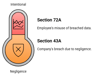 Information Technology Act, 2000 | Legal Reasoning for CLAT