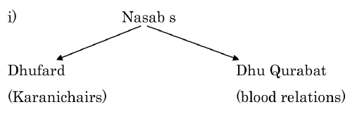 2. Sadab (Special Cause)