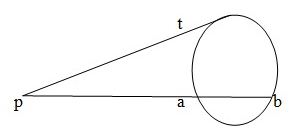 Overview: Geometry, Tables & Graphs | Quantitative Techniques for CLAT
