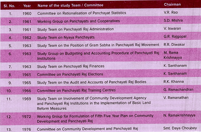 2. Study Teams and Committees 