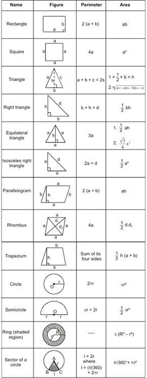Mensuration: Shortcuts & Tricks | Quantitative Techniques for CLAT