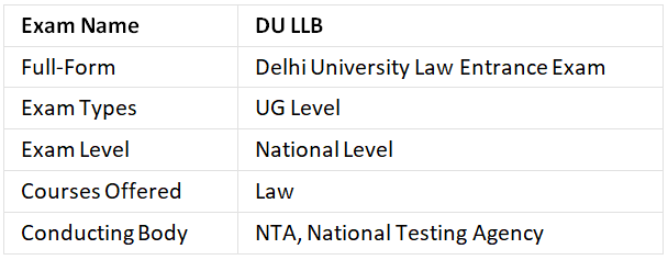 DU LLB 2025: Important Dates [Official] & Application | DU LLB Mock Test Series - CLAT