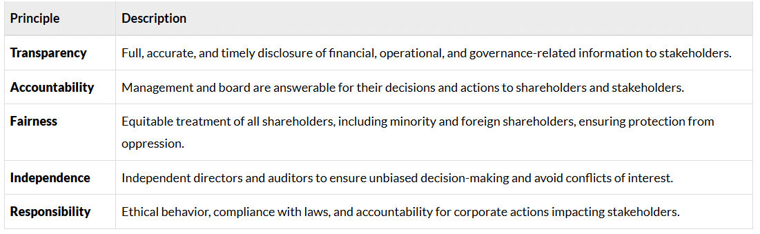 Principles of Corporate Governance