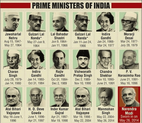 The President, The Vice-President and the Prime Minister | General Awareness - Bank Exams