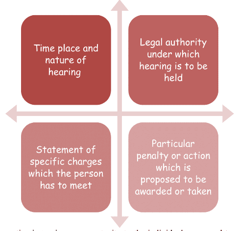 Doctrine of Audi Altrem Partem | Administrative Law - CLAT PG