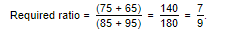 Data Interpretation | SSC CGL Tier 2 - Study Material, Online Tests, Previous Year