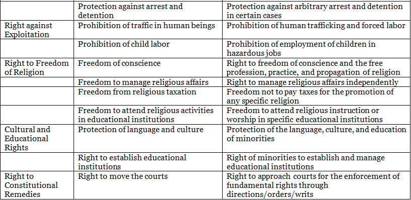 Legal Current Affairs for CLAT (February 2024) | Legal Reasoning for CLAT
