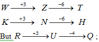 Classification | Logical Reasoning for CLAT