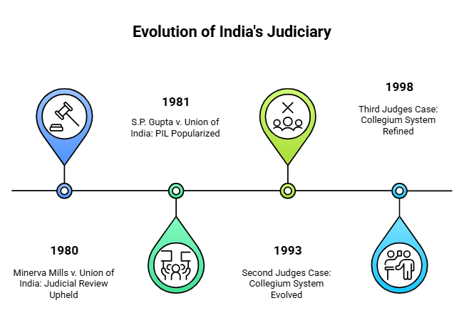 Facts that Matter: Constitution of India | Legal Reasoning for CLAT