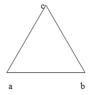 Overview: Geometry, Tables & Graphs | Quantitative Techniques for CLAT