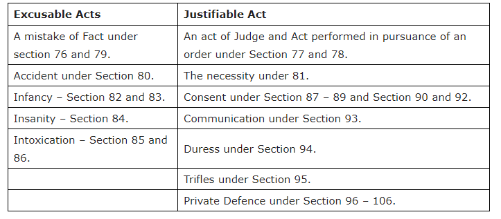 The Fabric of Chapter IV