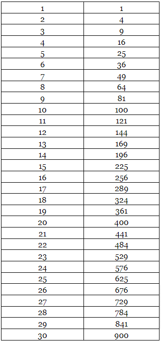 Square and Cube Roots: Shortcuts & Tricks | Quantitative Techniques for CLAT