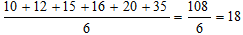 Average | Quantitative Techniques for CLAT
