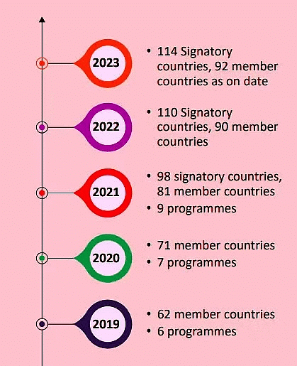 Science and Technology: November 2023 Current Affairs | General Test Preparation for CUET UG - CUET Commerce