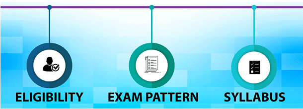 DU LLB 2025: Eligibility, Syllabus & Exam Pattern | DU LLB Mock Test Series - CLAT