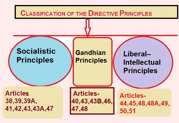 Facts that Matter: Constitution of India | Legal Reasoning for CLAT
